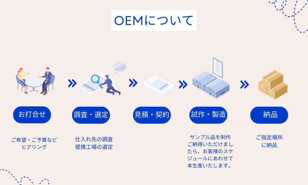 OEMの流れの図